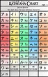 Katakana Chart 2 Download Japanese Chart For Free Pdf Or Word - Gambaran