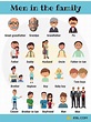 Members of the Family in English | Names of Family Members 5 Learning ...