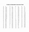 Celsius to Fahrenheit Chart Conversion - Digitally Credible Calendars ...