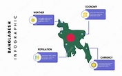 Datos sobre bangladés. plantilla infográfica de mapa plano de ...