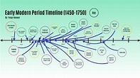 Early Modern Timeline by Paige Hennen on Prezi