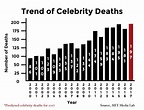 MIT study suggests social media played role in high rates of 2016 ...