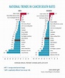 National Trends in Cancer Death Rates Infographic - Annual Report to ...
