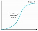 What Exponential Growth Really Looks Like (And How to Hit It)