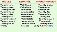 Numeros del 21 al 30 en Ingles - Numbers from 21 to 30 in English. # ...