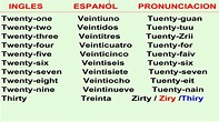Numeros del 21 al 30 en Ingles - Numbers from 21 to 30 in English. # ...