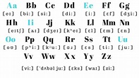 English Alphabet And Pronunciation – Learning How to Read