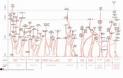 Chart: The Family Tree of Bourbon Whiskey – Bourbon.com