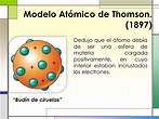 Diagramma Image : Modelo Atomico De De Jj Thomson