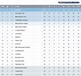 Epl Table 2016 | vlr.eng.br