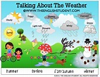 Talking About Different Types of Weather | English fun, Learn english ...