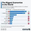 Top 10 Largest Gdp In The World 2022 - PELAJARAN