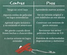 Lista 101+ Foto Que Son Pros Y Contras Ejemplos Alta Definición ...