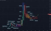 Bitcoin and Wall Street Cheat Sheet for BITSTAMP:BTCUSD by ...