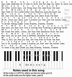 Rises The Moon Flute Sheet Music And Piano Letter Notes - Irish folk songs