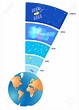 Composición de la Atmósfera: Todo lo que debes saber sobre ella