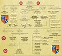 The Tudor Family Tree | Tudor History, The Tudors