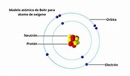 Aprender sobre 120+ imagem modelo atomico de born - br.thptnganamst.edu.vn
