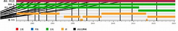 超級殺手合唱團 - 维基百科，自由的百科全书