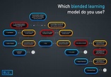 Which blended learning model(s) do you use? - Blended Learning ...