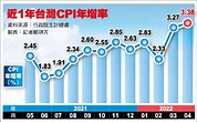4月CPI年增率上衝3.38%// 漲幅9年半最大 物價壓力飆漲 | 自由電子報 | LINE TODAY