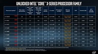 Intel releases final Core i9 specs and release dates—and Threadripper ...