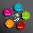 Six Sigma Basics - MSA Systems, Inc.