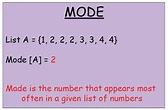 Mode Definition | How To Calculate Mode Value- Cuemath