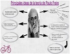 Infografía "Principales ideas del pedagogo Paulo Freire" | Paulo freire ...