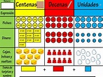 UNIDADES DECENAS Y CENTENAS – Imagenes Educativas