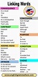 46 Linking Words List and Examples CONSEQUENCE As a result Thus So ...