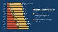 Rente mit 63 - die Fakten | Bundesregierung