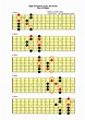 Major Pentatonic Scale | Self Taught Guitar Lessons