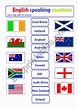 English Speaking Countries Flags