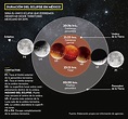 ¿Dónde y cómo ver el eclipse lunar de hoy? | El Heraldo de México