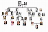 Family tree showing how 5 of the 7 current monarchs in Europe are ...