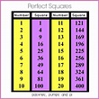 Chart Of Perfect Squares And Cubes