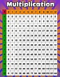 Printable Pdf Multiplication Chart – PrintableMultiplication.com