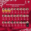 Katar 2022 FIFA Dünya Kupası kadroları açıklandı - Futbol Haberleri