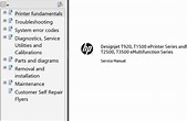 HP Designjet T920, T1500, T2500, T3500 Service Manual, Parts List and ...