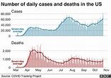 Coronavirus: US cases reach record high amid new wave of infections ...