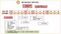 【產檢懶人包】懷孕什麼時候開始產檢？多久產檢一次？有哪些補助？帶妳一次了解產檢二三事