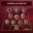 How Klopp has transformed Liverpool XI since arriving at Anfield ...