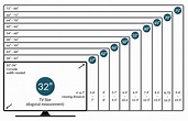 TV Size Chart - All TV sizes & TV dimensions compared