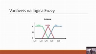 Aula 01 - Lógica Fuzzy - parte 1 - YouTube