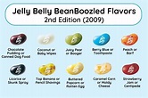 Your Ultimate Guide To Jelly Belly BeanBoozled Flavors (All Editions ...
