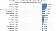 Baden-Württemberg: Statistik offenbart – Mannheim und Heidelberg laufen ...