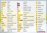 Significado De Los Emojis: Qué Significa Cada Uno | vlr.eng.br