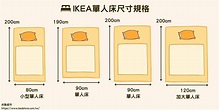 單人床尺寸懶人包圖解！標準、加大、各品牌國家單人床墊尺寸速看 - 床墊超市，台灣最專業的床墊品牌