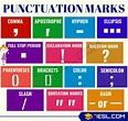 What is Punctuation? Useful Punctuation Rules & Punctuation Marks in ...